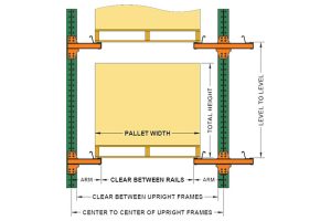 How Drive-In Style Pallet Rack Storage Systems Can Optimize Your Warehouse