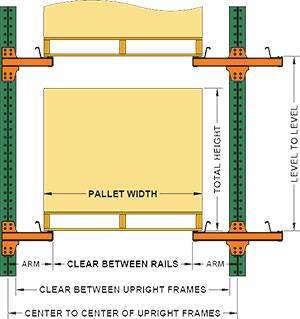 How Drive-In Style Pallet Rack Storage Systems Can Optimize Your Warehouse