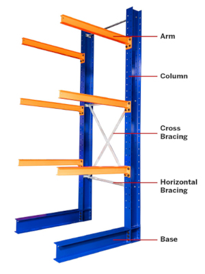 Understanding Cantilever Racks: A Comprehensive Guide