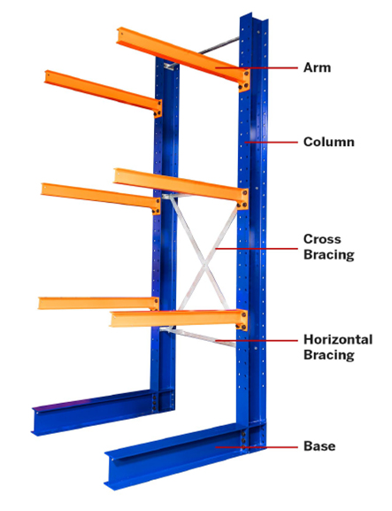 Cantilever Rack in Nashville, Tennessee