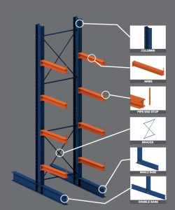 What Makes a Structural Cantilever Rack So Strong?