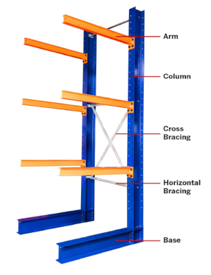 3 Warehouse Safety Risks Caused by Improper Long Material Storage